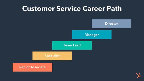 Is Finance Consumer Services A Good Career Path