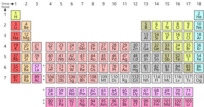 The Electronegativity Trend
